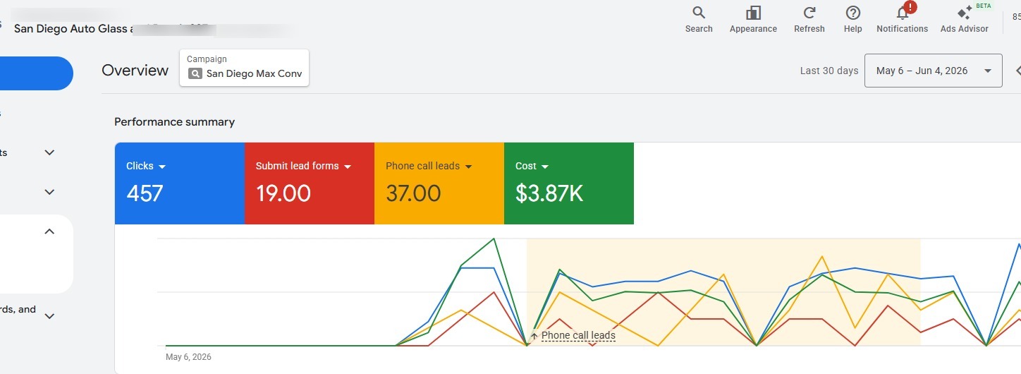 Google Ads portfolio