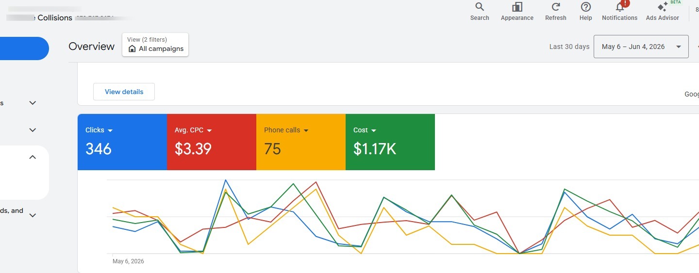 Google Ads portfolio
