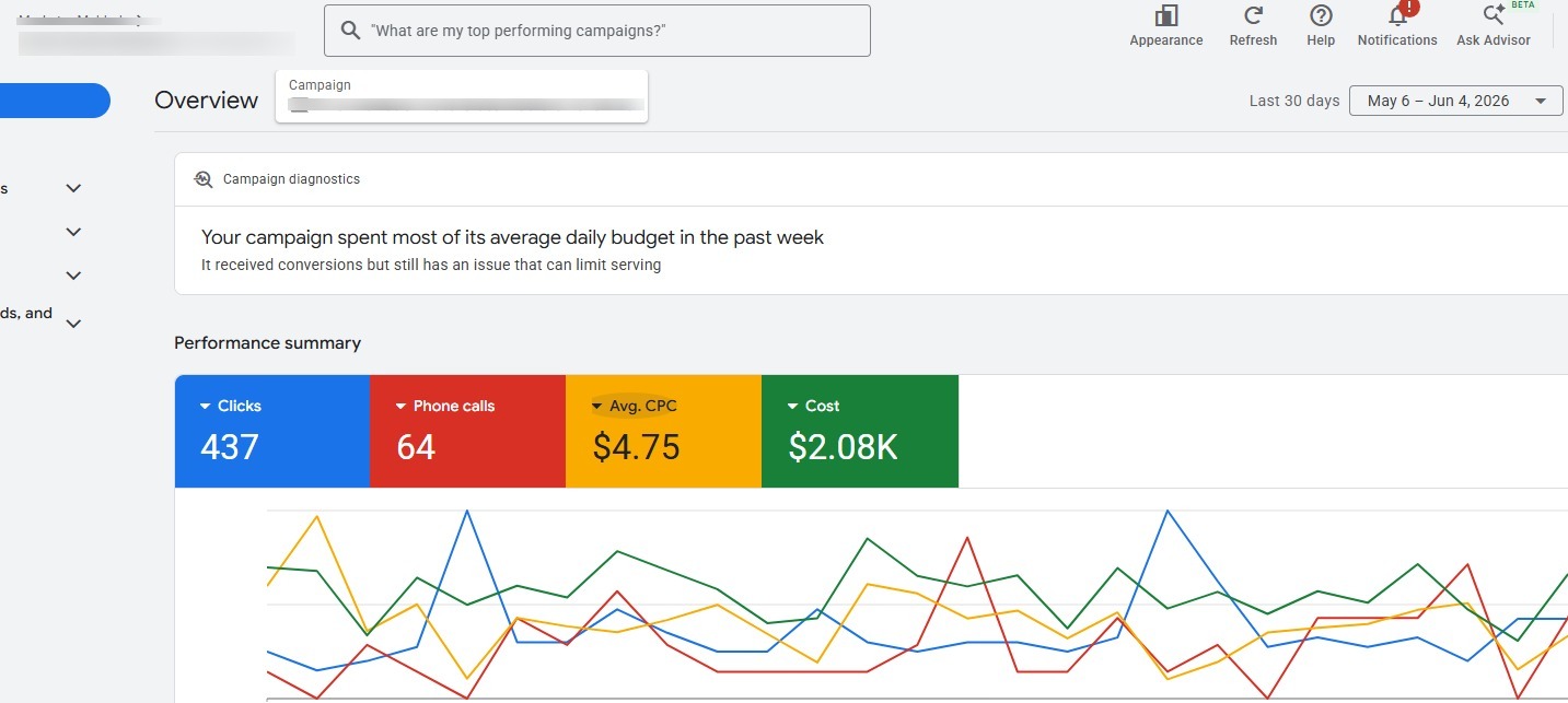 Google Ads portfolio