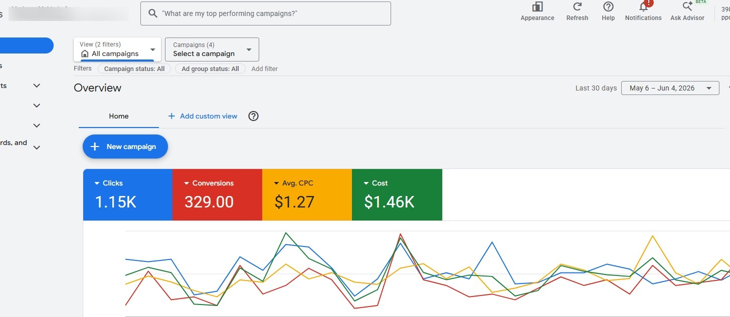 Google Ads portfolio