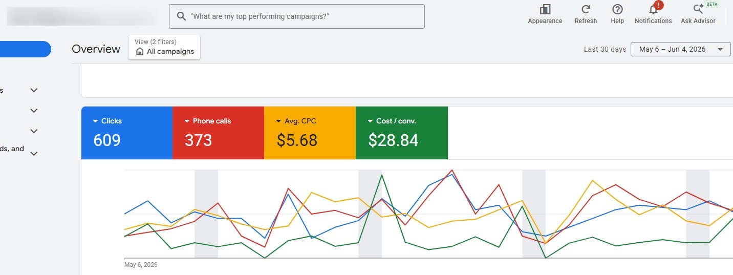 Google Ads portfolio