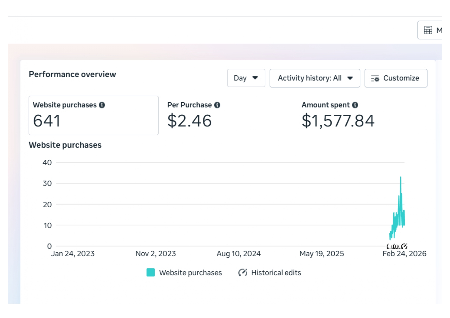 Meta Ads campaign result